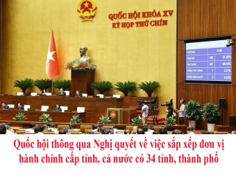 Nghị quyết số: 202/2025/QH15 VỀ VIỆC SẮP XẾP ĐƠN VỊ HÀNH CHÍNH CẤP TỈNH